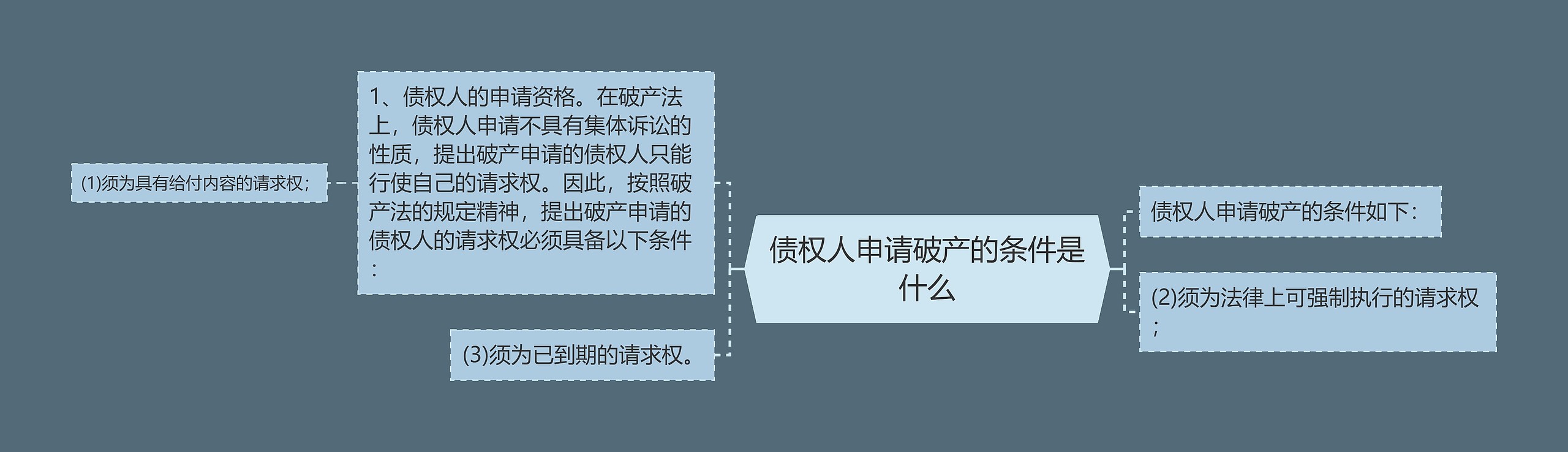 债权人申请破产的条件是什么