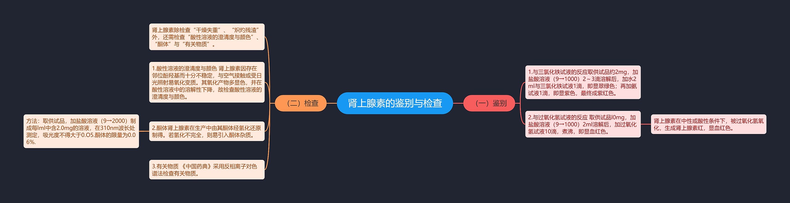 肾上腺素的鉴别与检查思维导图