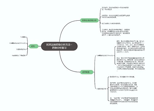 阿苯达唑药物分析方法--药物分析复习