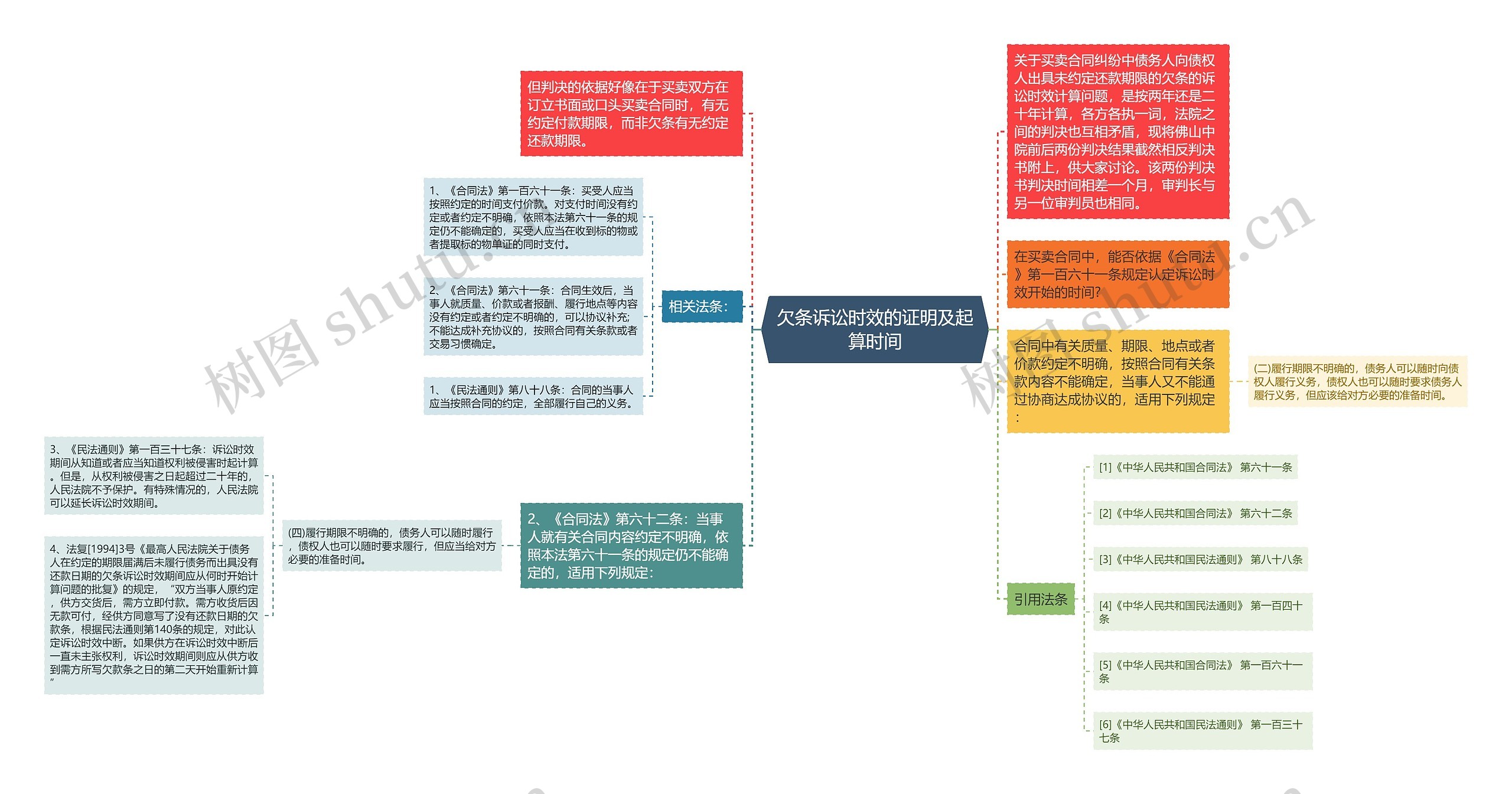 欠条诉讼时效的证明及起算时间