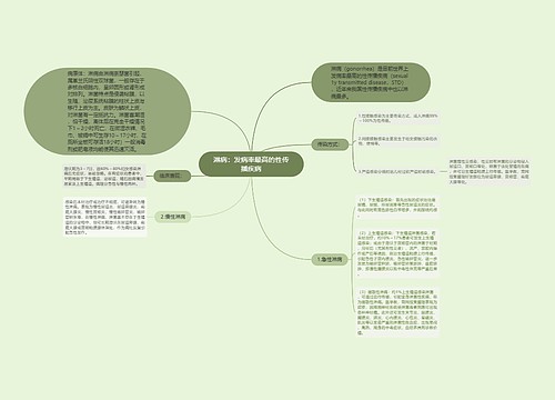 淋病：发病率最高的性传播疾病