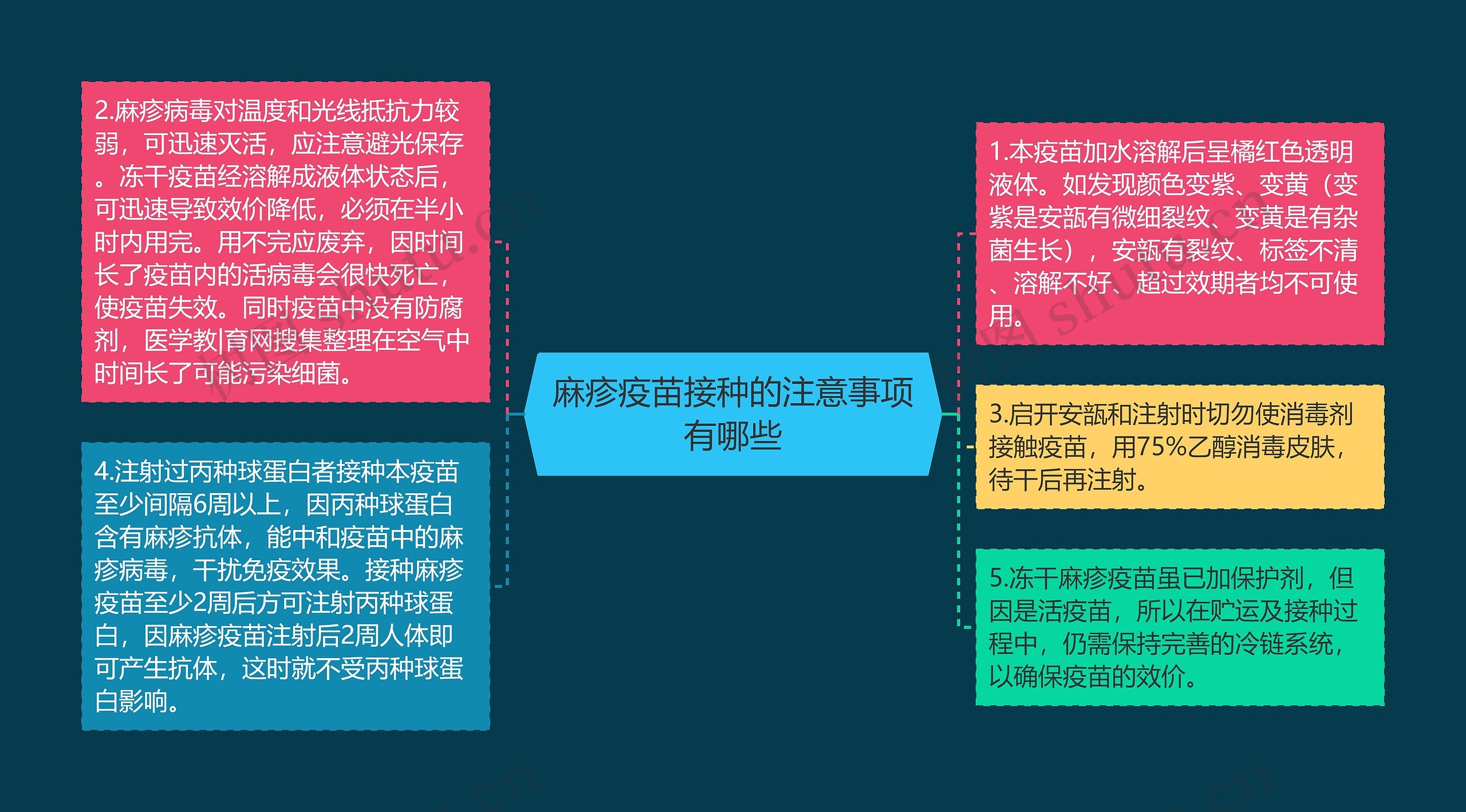 麻疹疫苗接种的注意事项有哪些思维导图