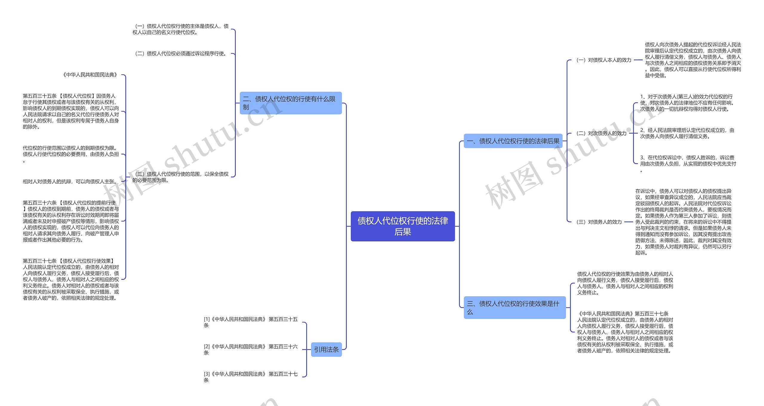 债权人代位权行使的法律后果思维导图