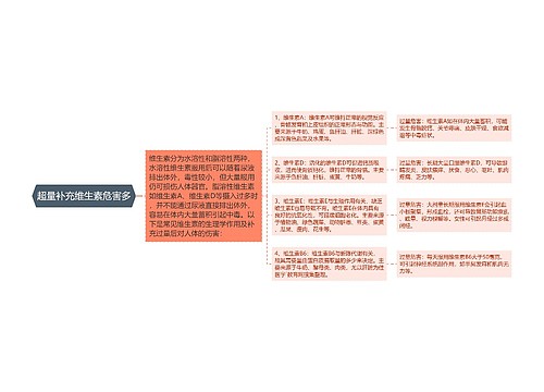 超量补充维生素危害多