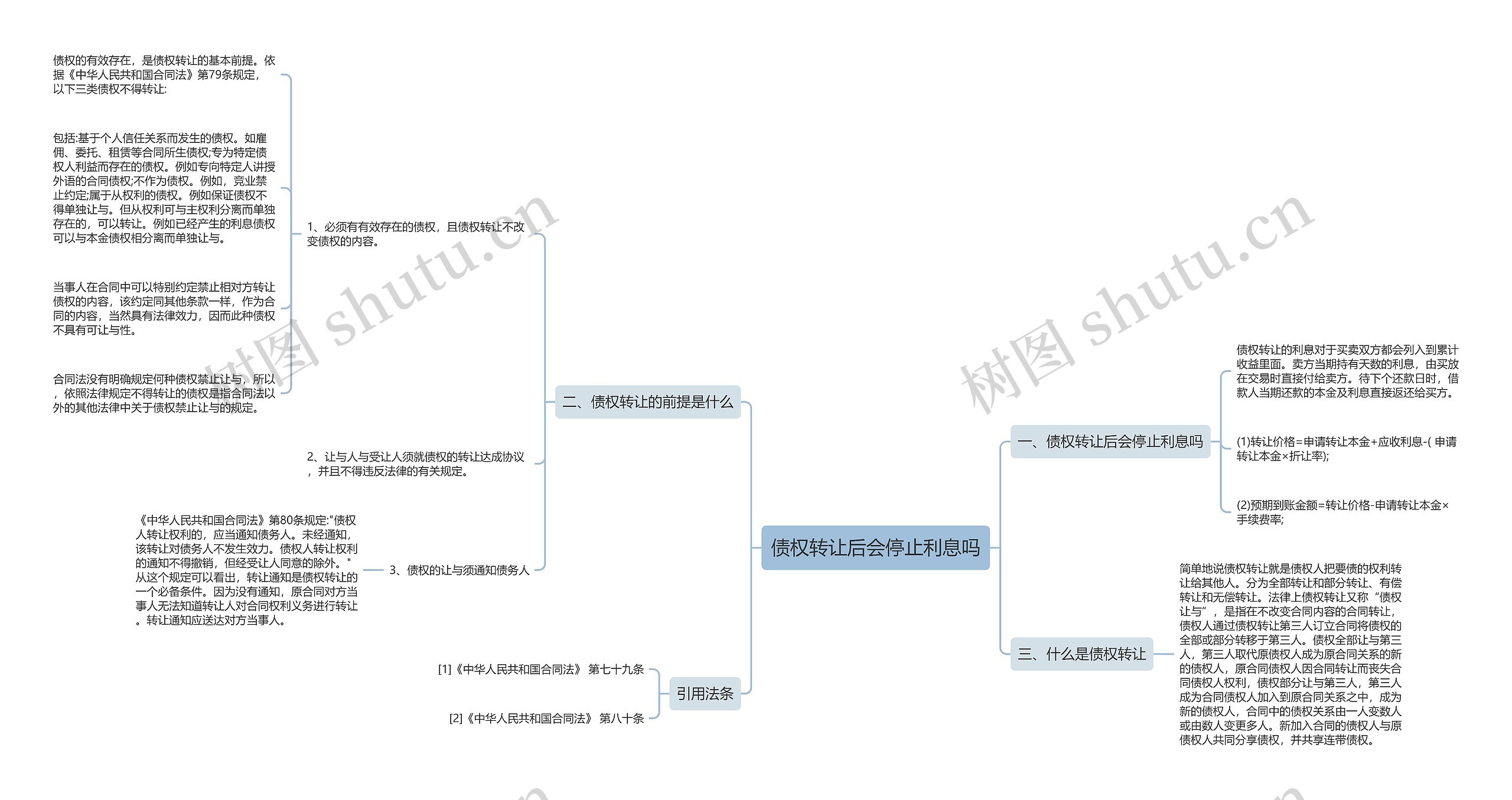 债权转让后会停止利息吗思维导图