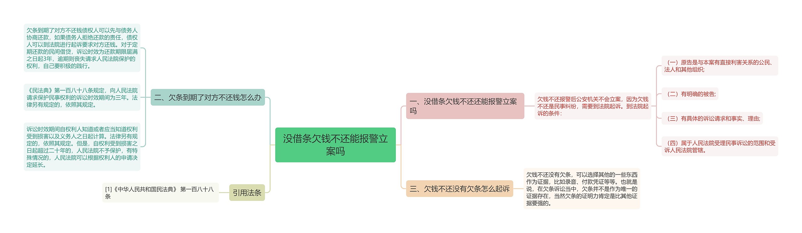 没借条欠钱不还能报警立案吗思维导图