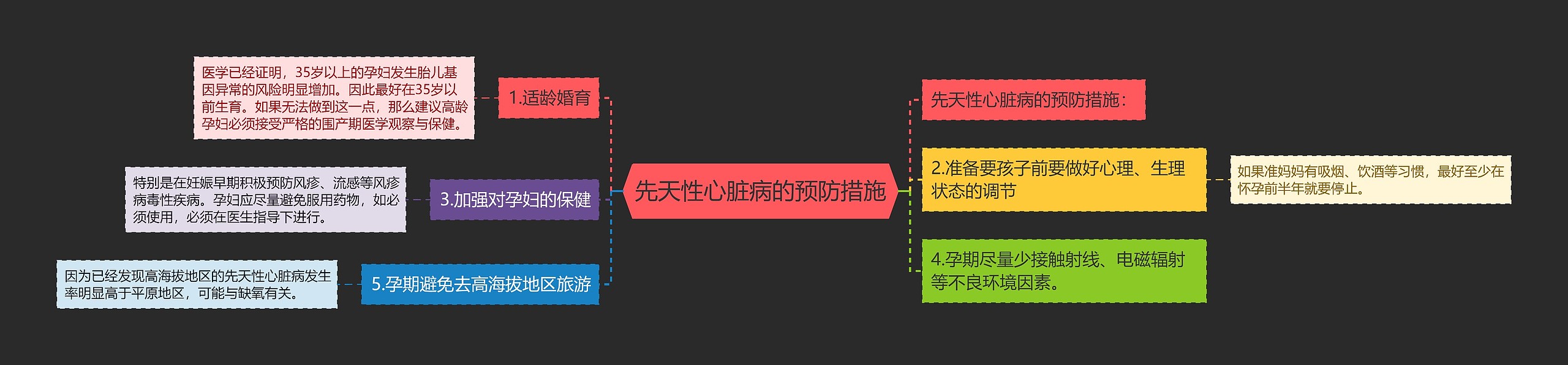 先天性心脏病的预防措施思维导图