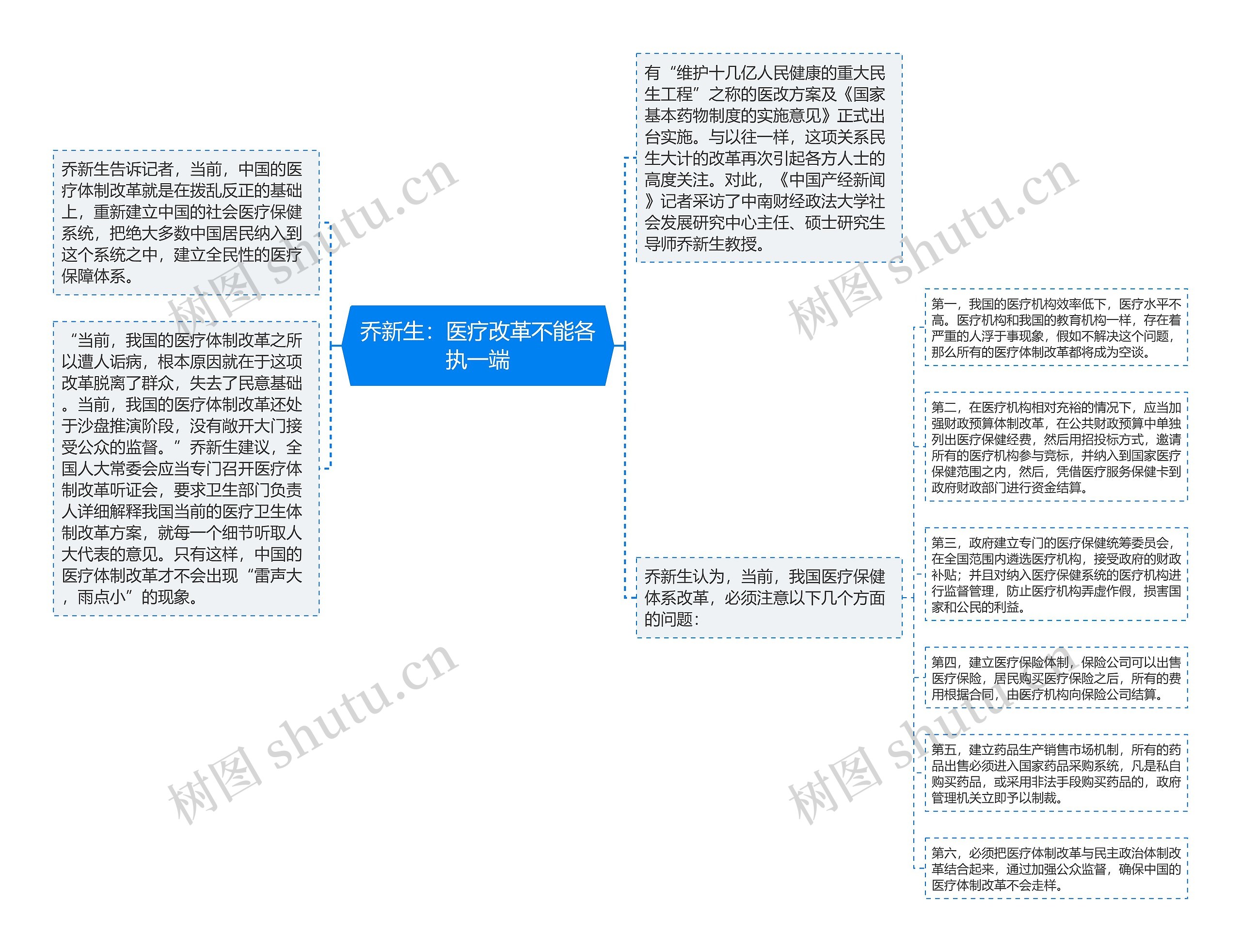 乔新生：医疗改革不能各执一端思维导图