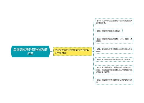 全国突发事件应急预案的内容
