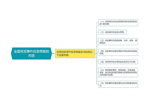 全国突发事件应急预案的内容