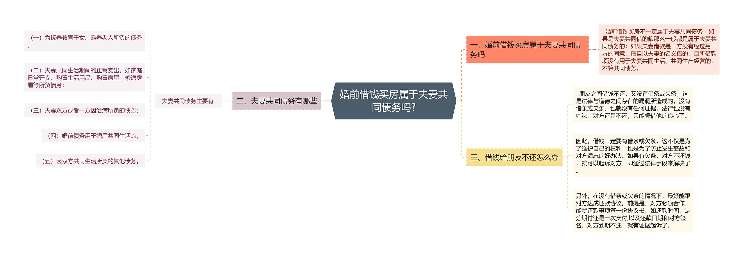 婚前借钱买房属于夫妻共同债务吗?