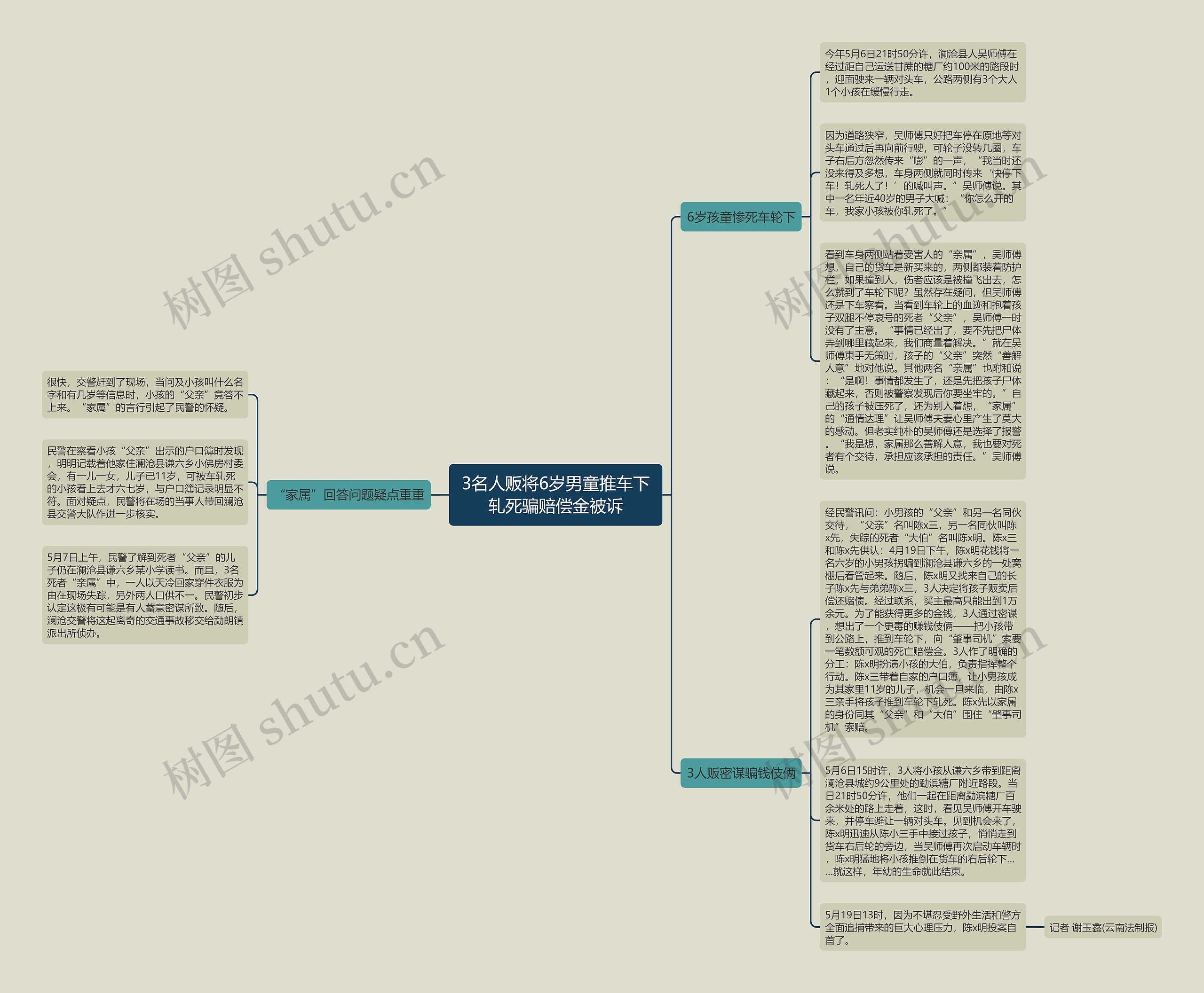 3名人贩将6岁男童推车下轧死骗赔偿金被诉思维导图