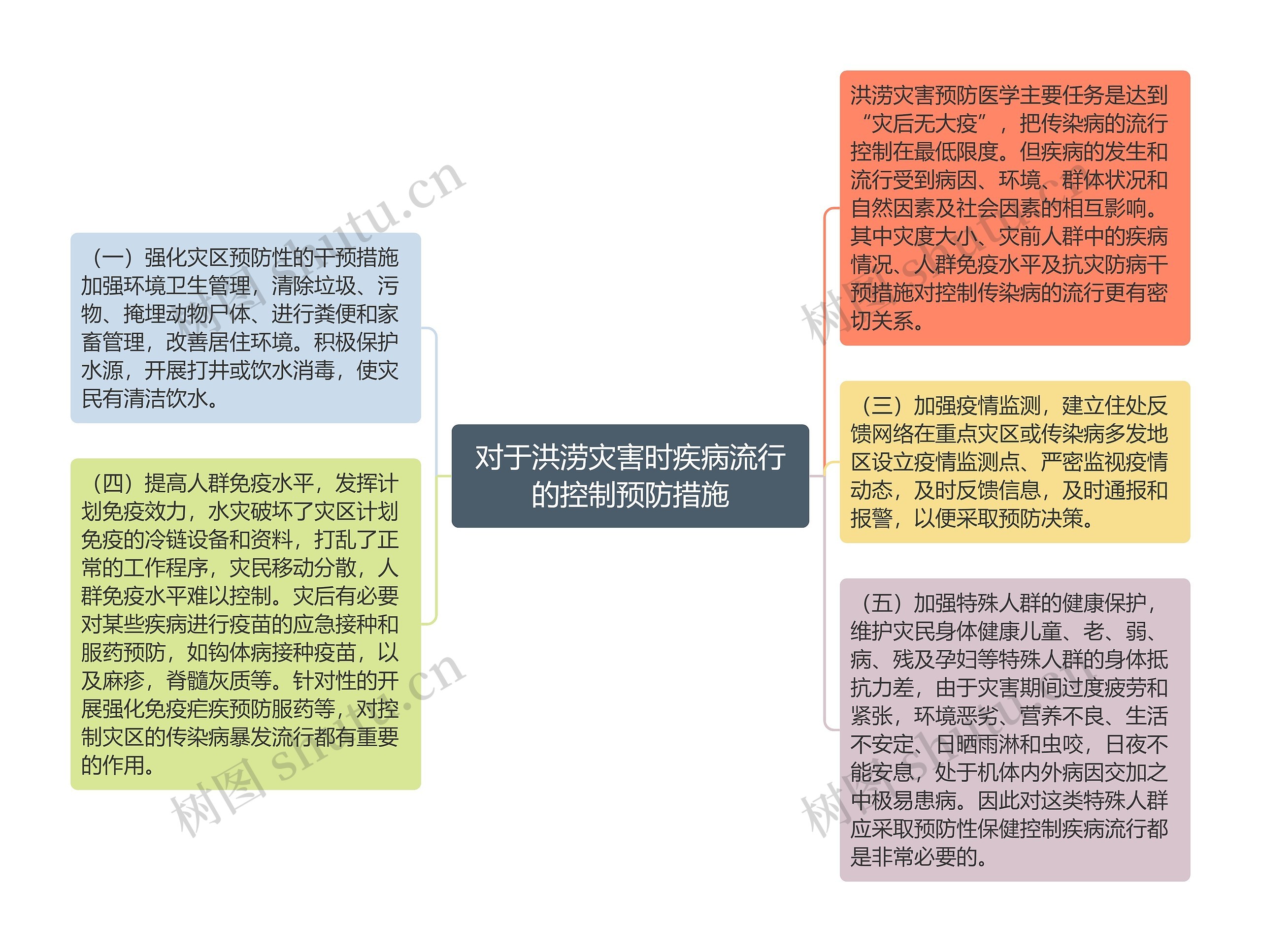 对于洪涝灾害时疾病流行的控制预防措施