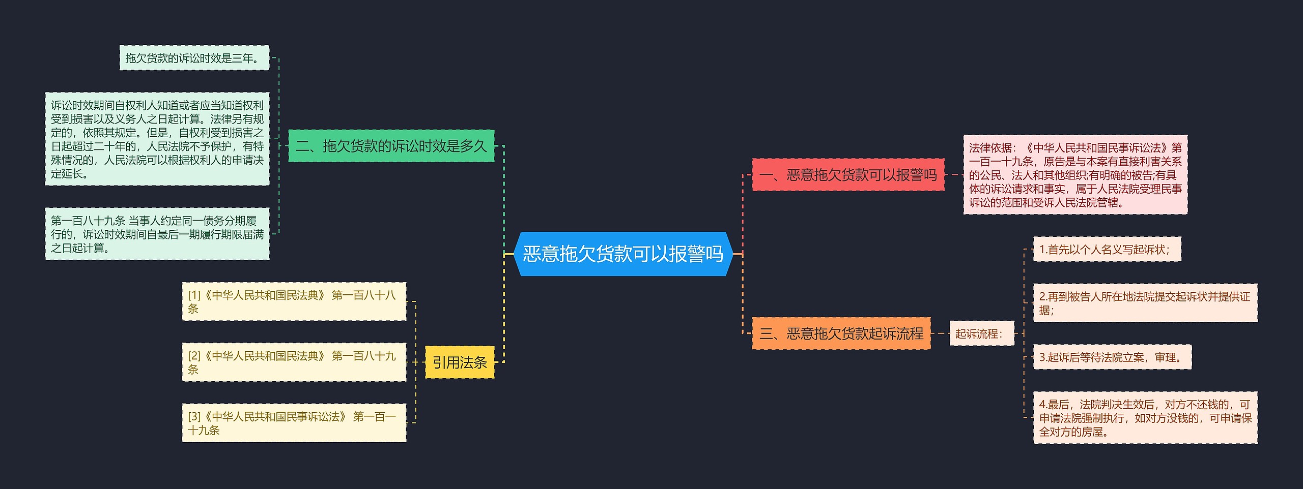 恶意拖欠货款可以报警吗思维导图