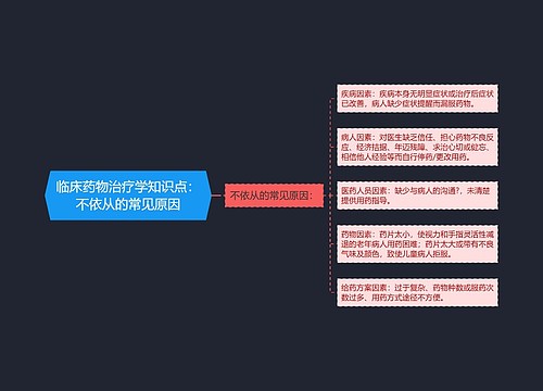临床药物治疗学知识点：不依从的常见原因