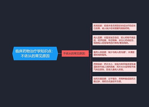 临床药物治疗学知识点：不依从的常见原因