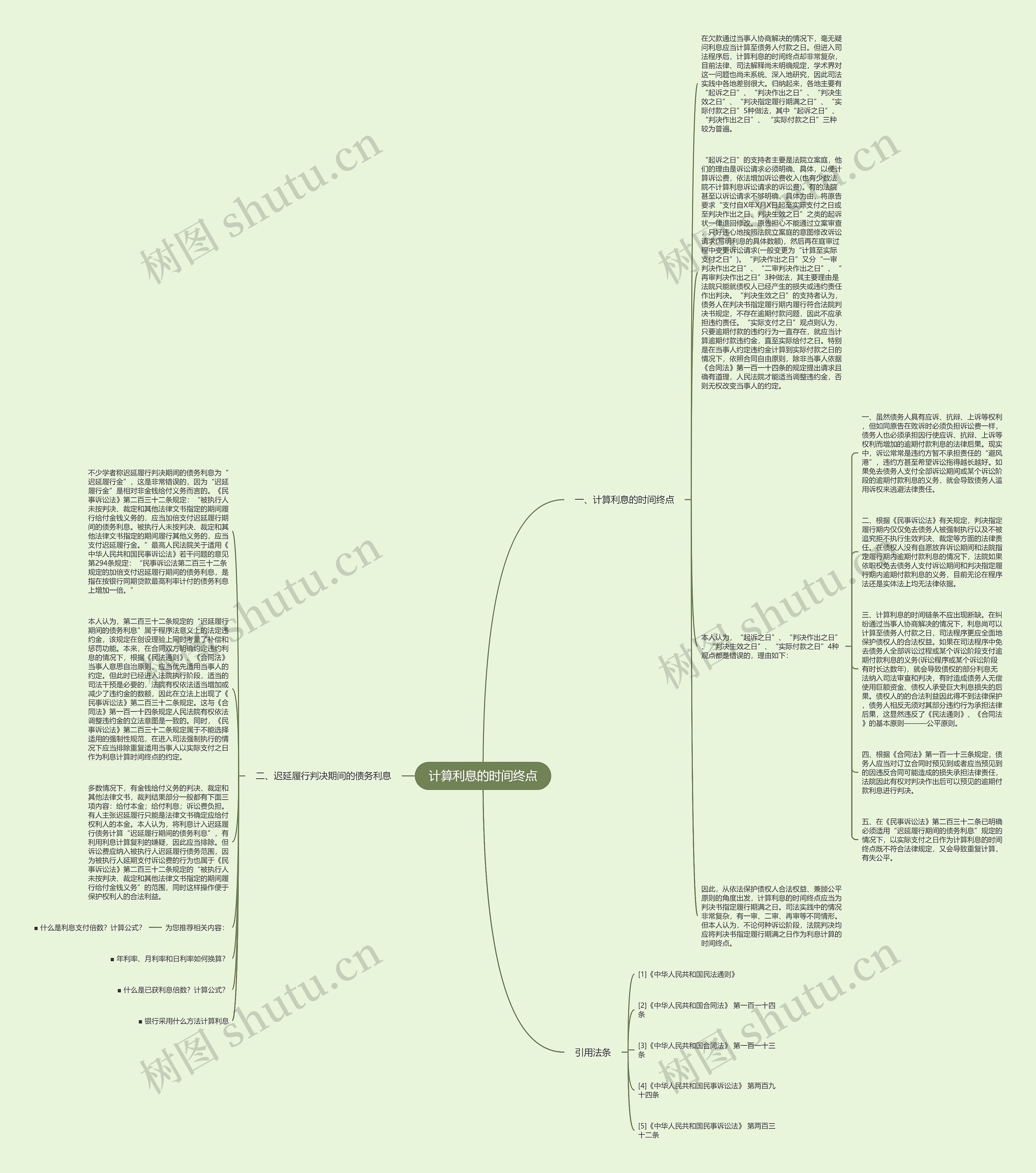 计算利息的时间终点思维导图