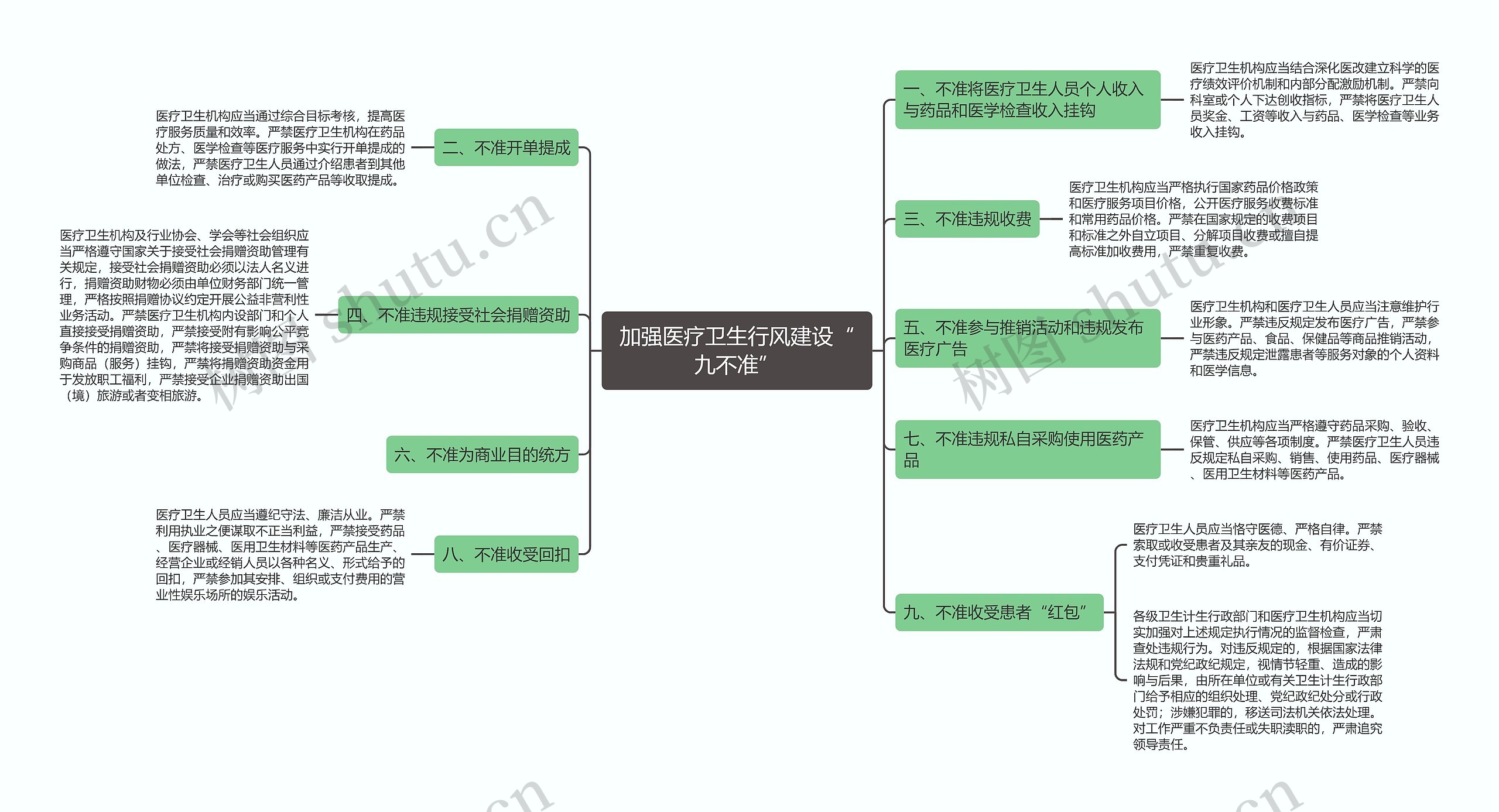 加强医疗卫生行风建设“九不准”