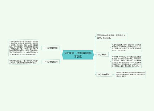 预防医学：预防接种的异常反应