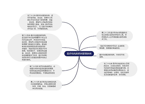 医疗机构的药剂管理条例