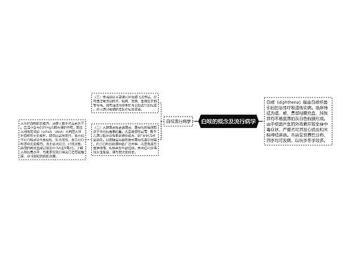 白喉的概念及流行病学