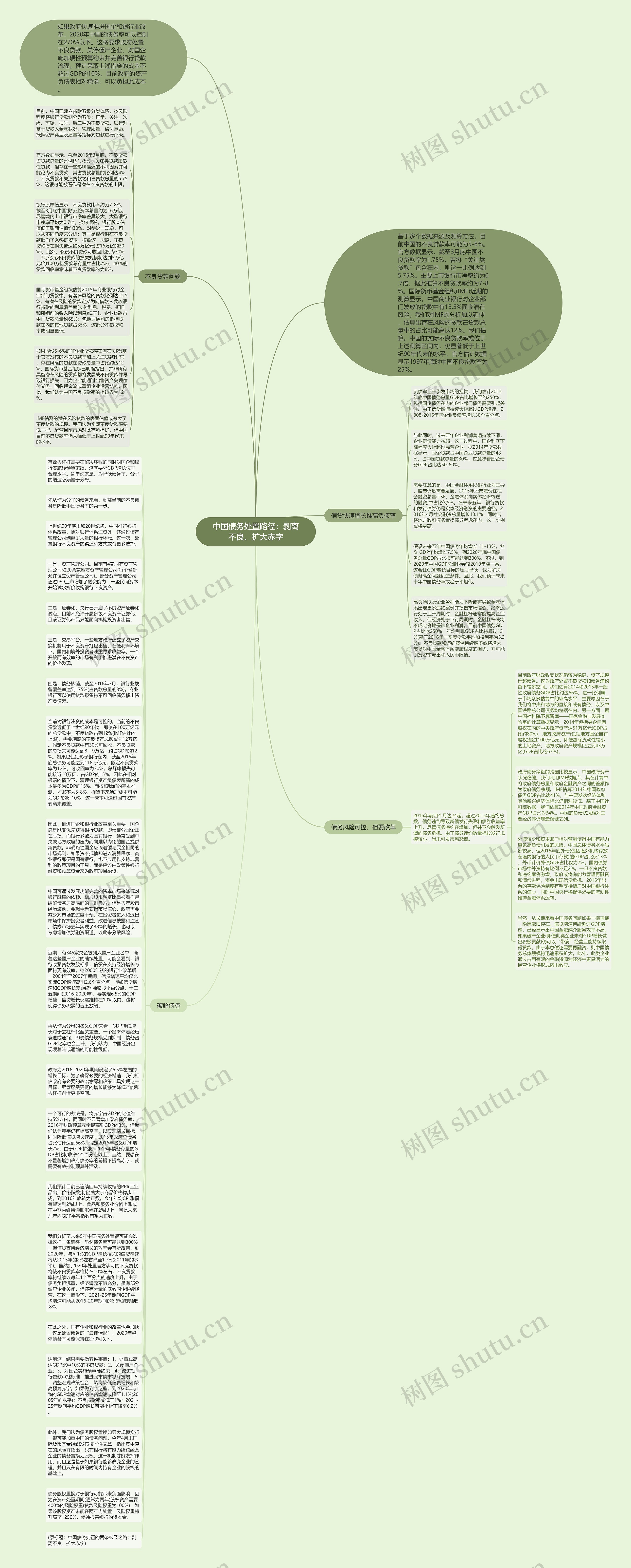 中国债务处置路径：剥离不良、扩大赤字思维导图