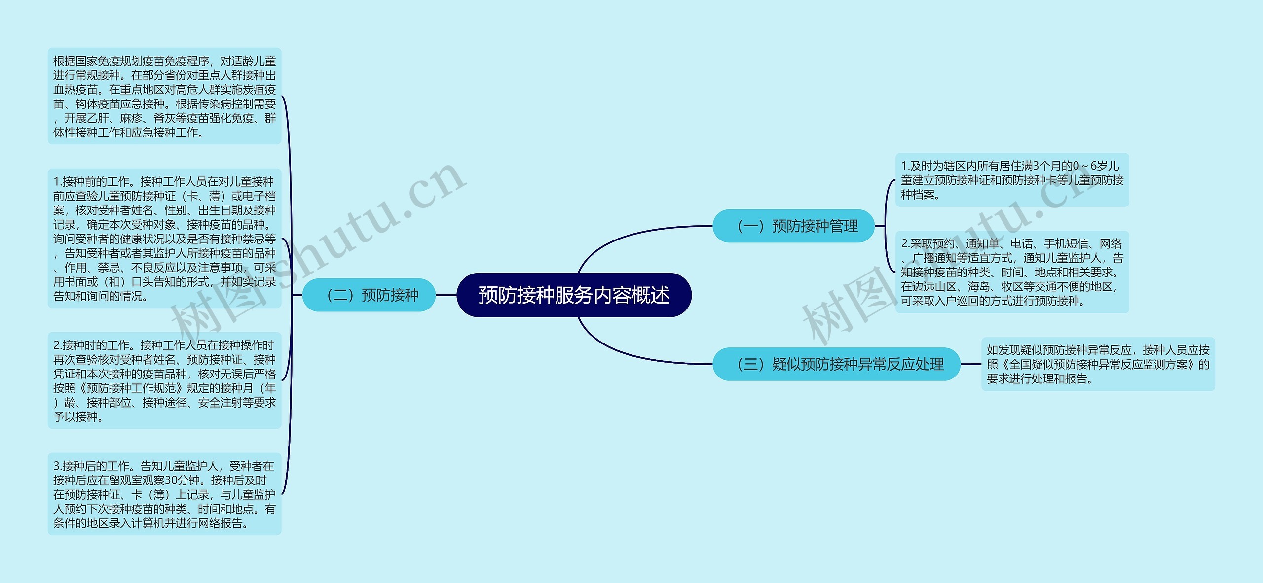 预防接种服务内容概述