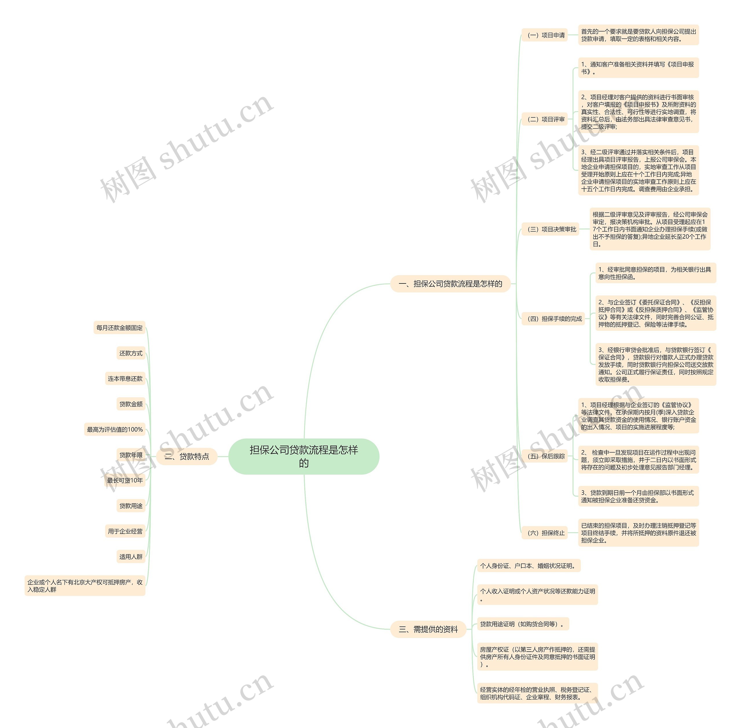 担保公司贷款流程是怎样的 担保公司贷款流程是怎样的