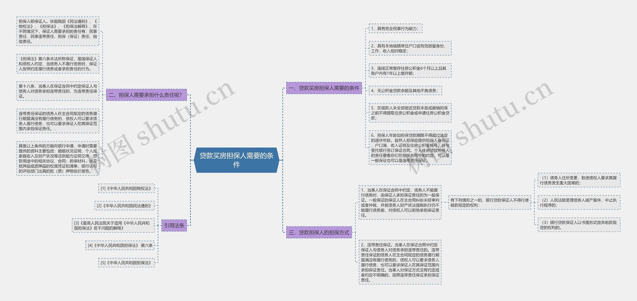 贷款买房担保人需要的条件