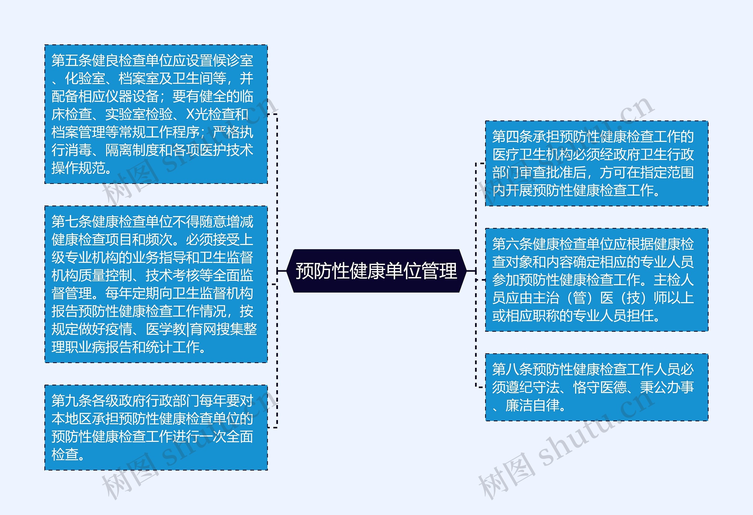 预防性健康单位管理