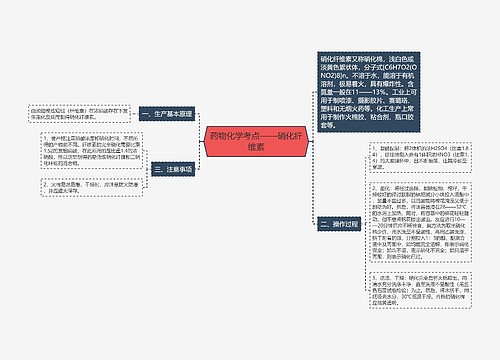 药物化学考点——硝化纤维素