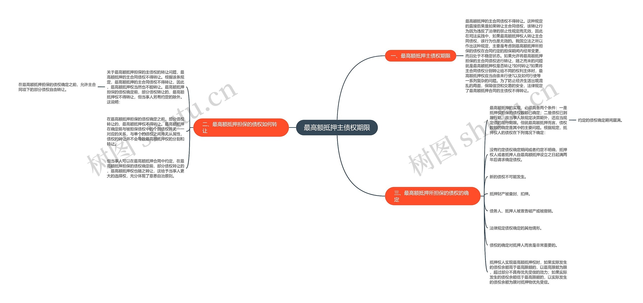 最高额抵押主债权期限思维导图
