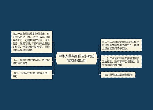 中华人民共和国尘肺病防治奖励和处罚