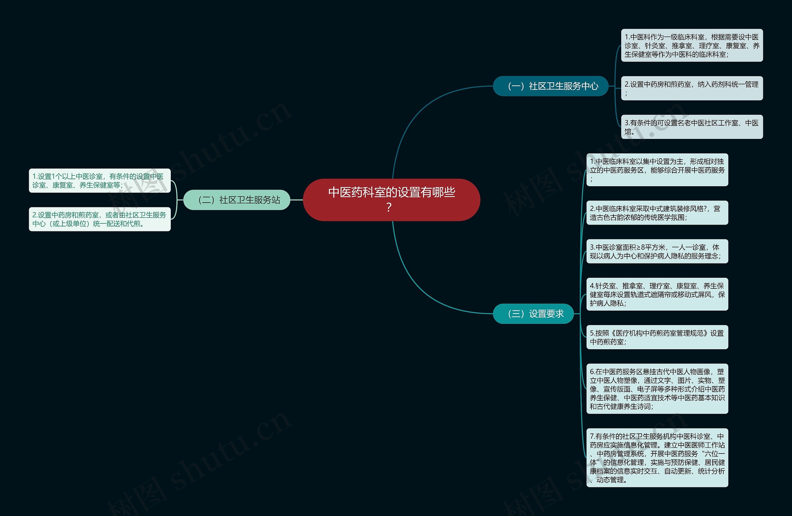 中医药科室的设置有哪些? 中医药科室的设置有哪些?