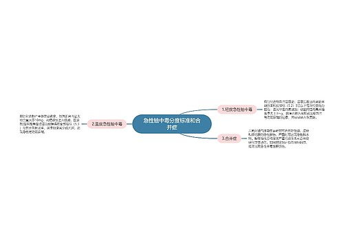 急性铀中毒分度标准和合并症