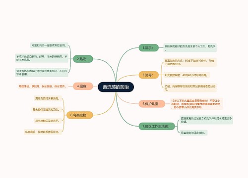 禽流感的防治