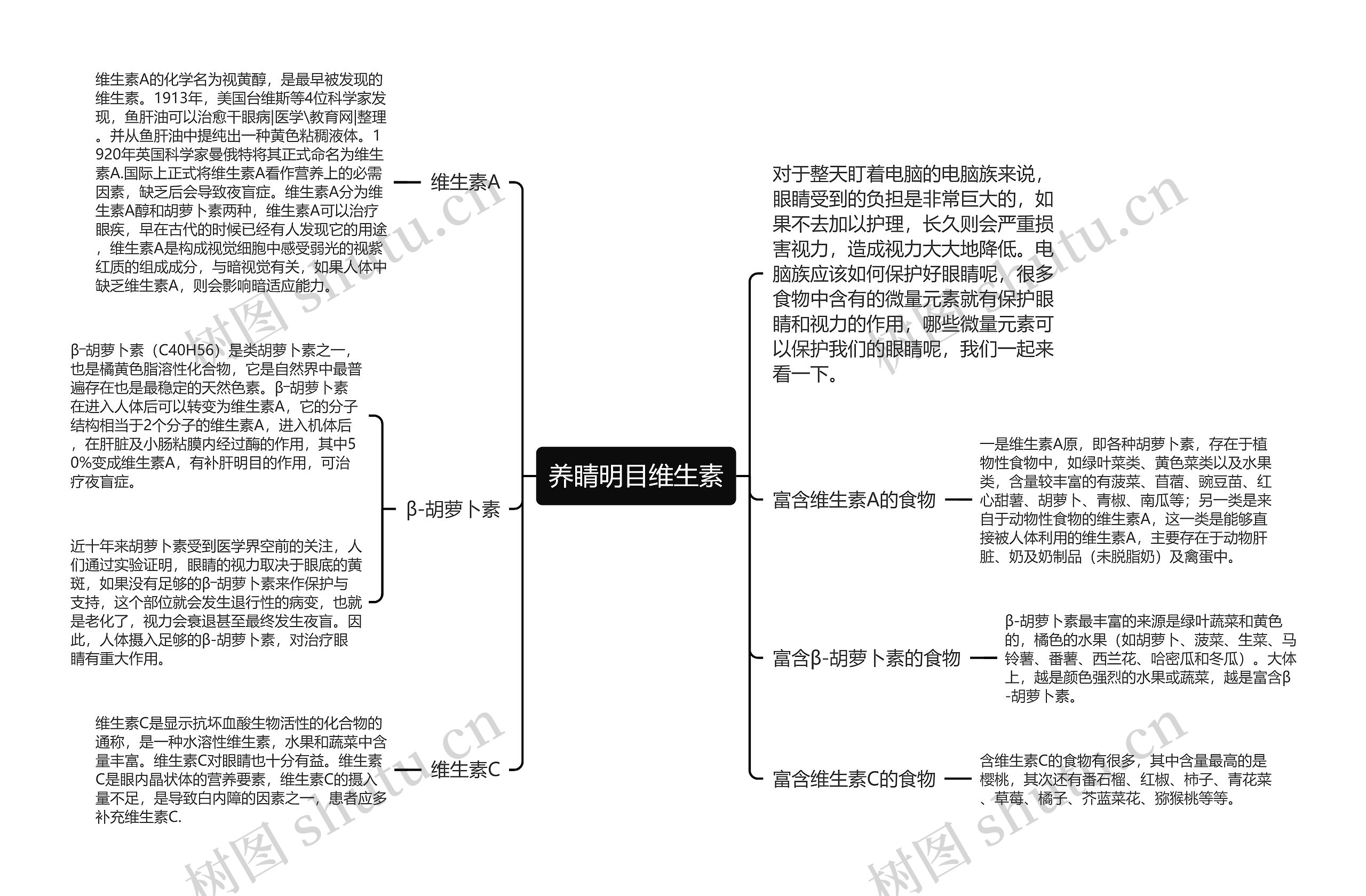 养睛明目维生素