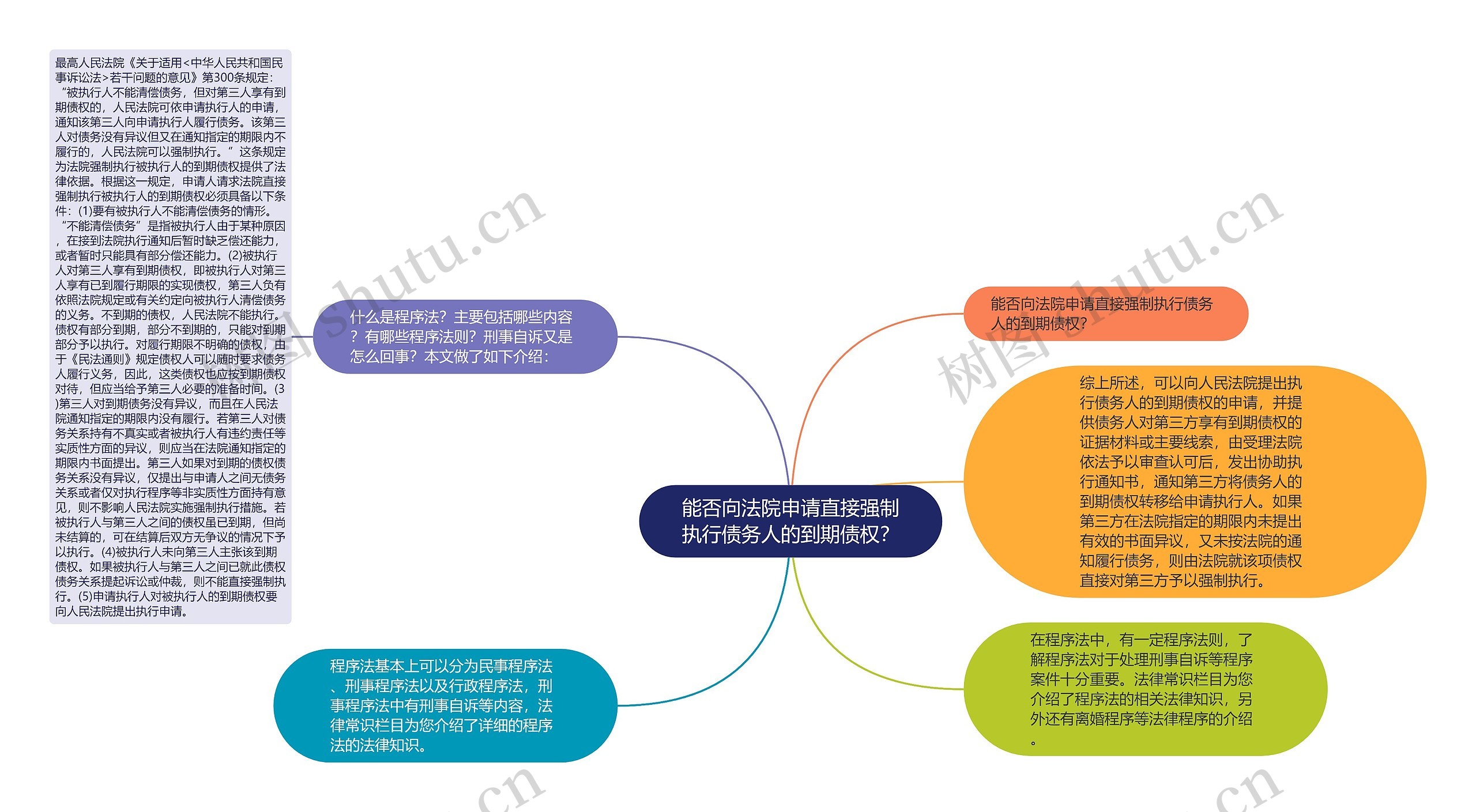 能否向法院申请直接强制执行债务人的到期债权？