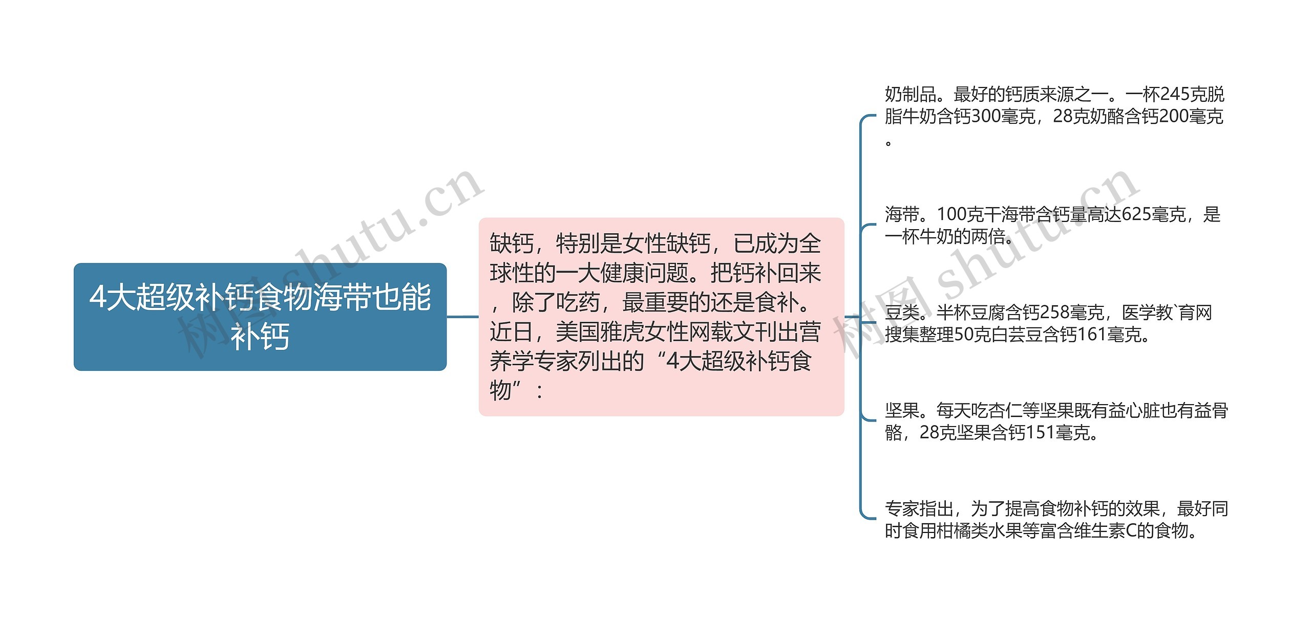 4大超级补钙食物海带也能补钙