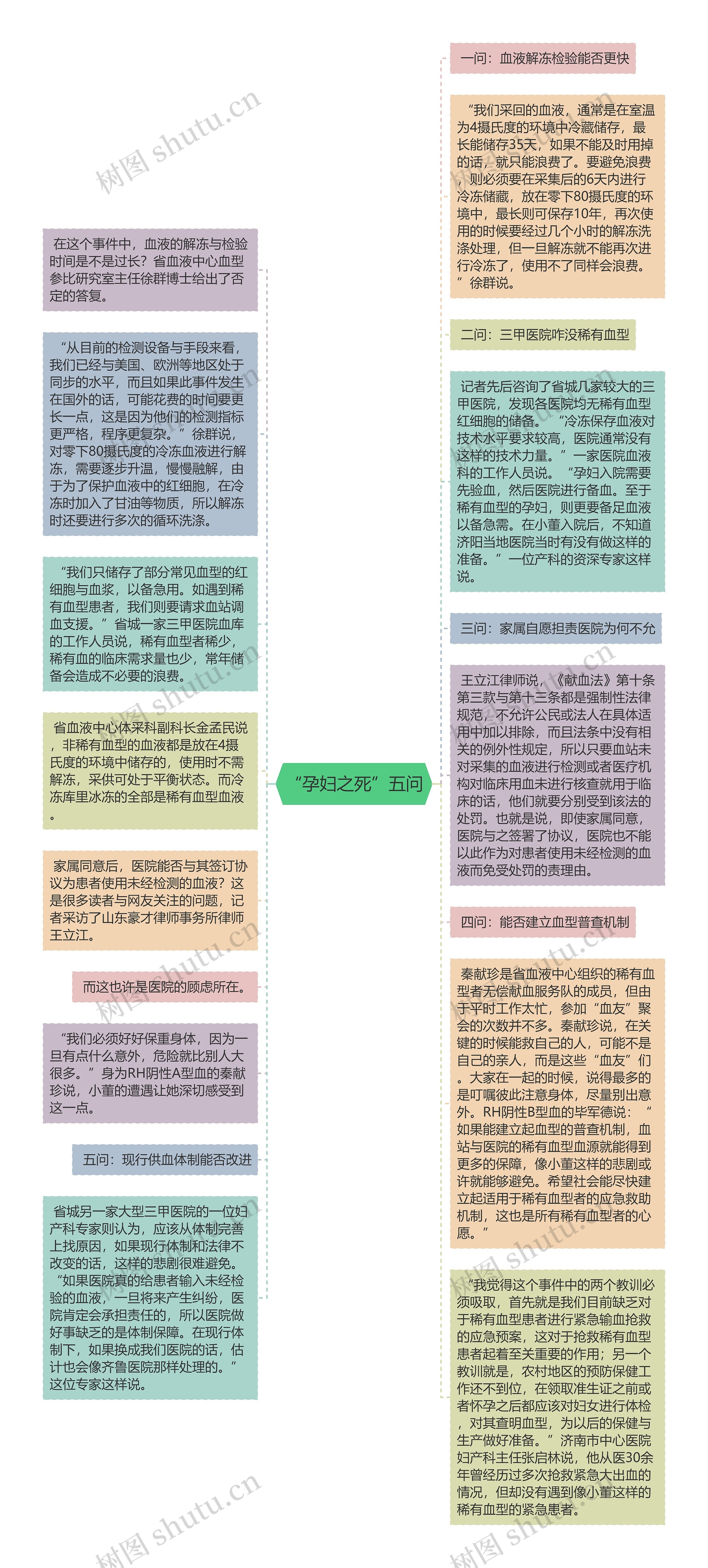 “孕妇之死”五问