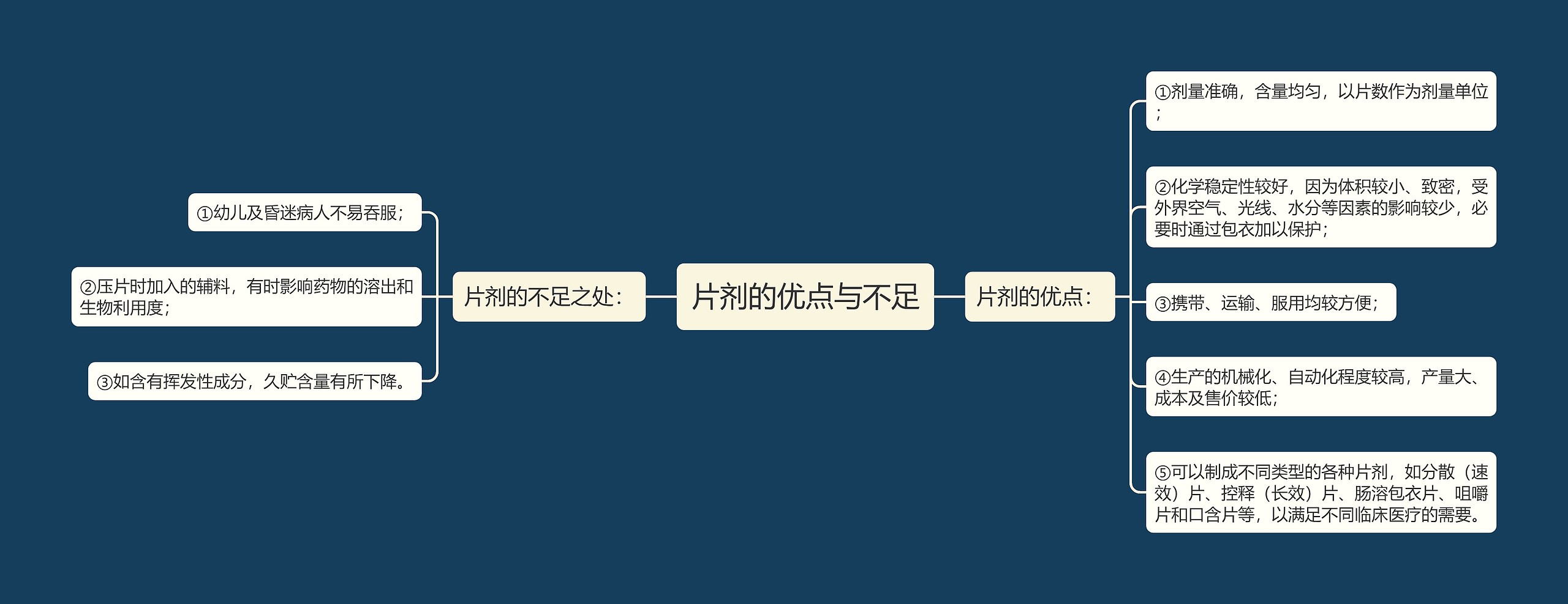 片剂的优点与不足 片剂的优点与不足