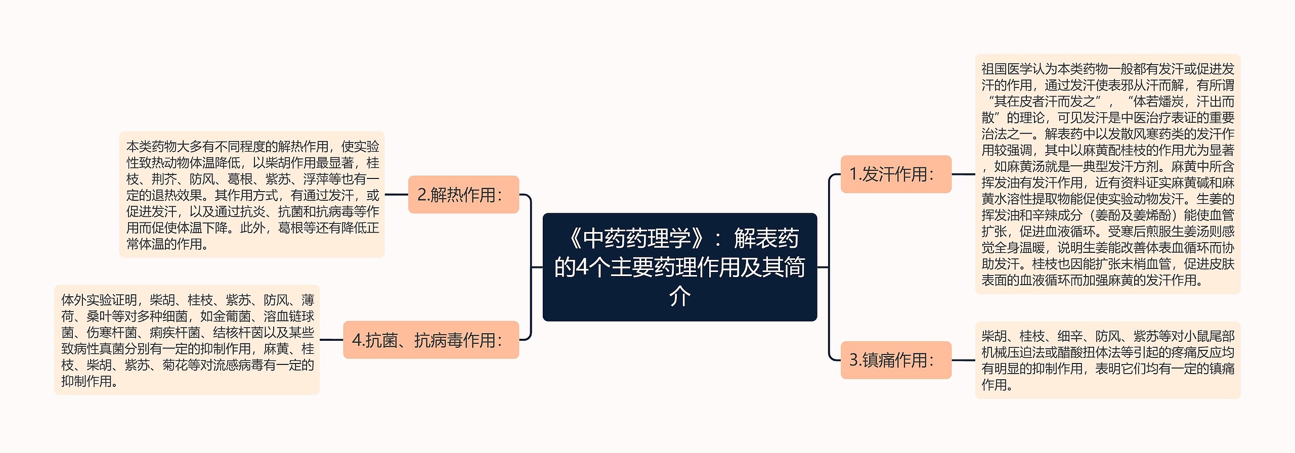 《中药药理学》：解表药的4个主要药理作用及其简介