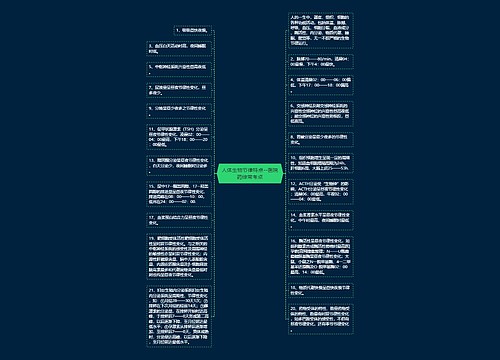 ​人体生物节律特点--医院药综常考点