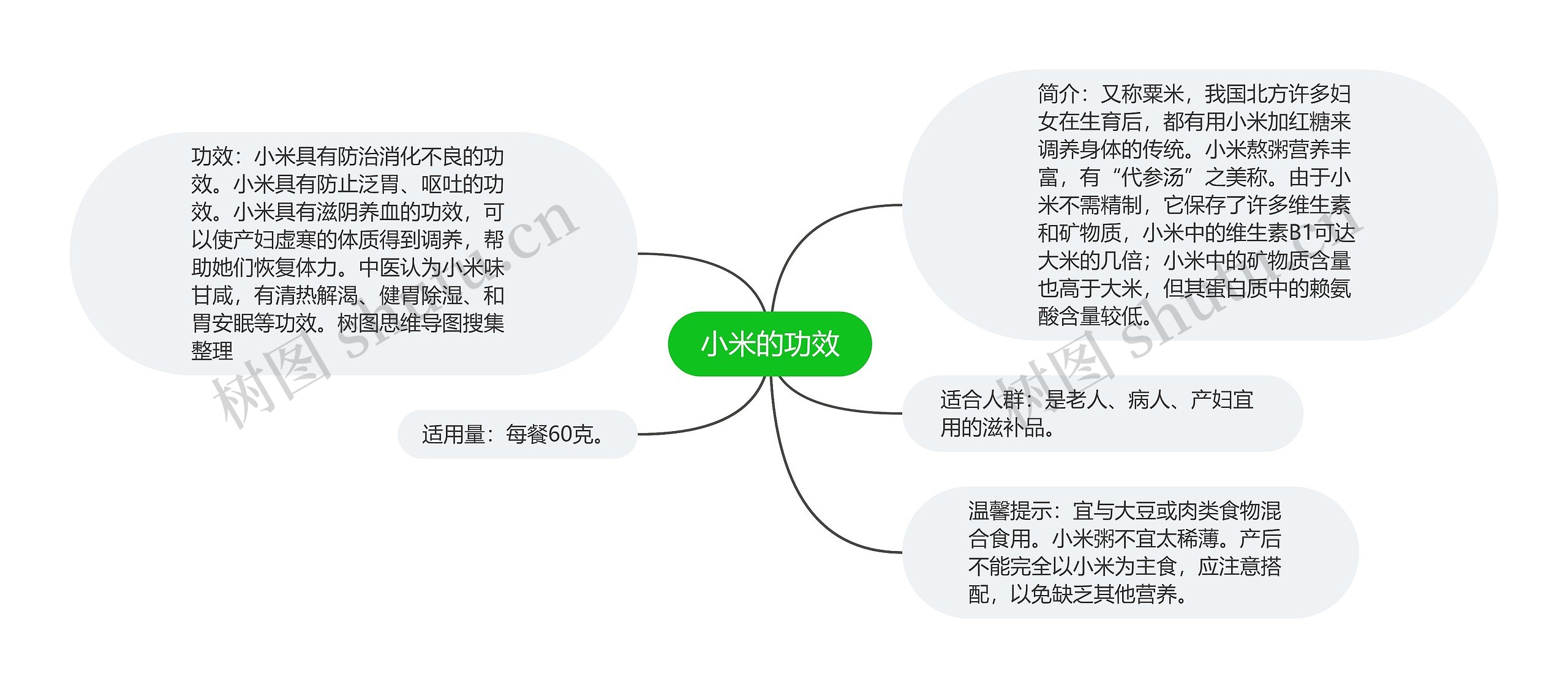 小米的功效思维导图