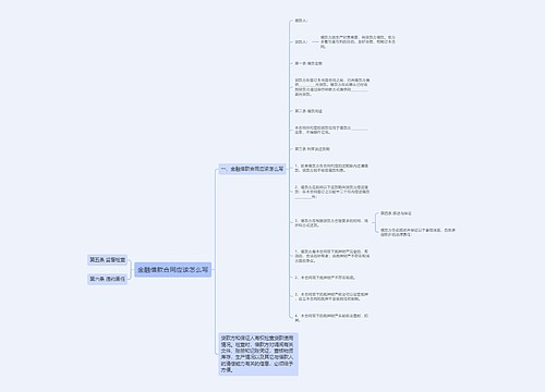 金融借款合同应该怎么写