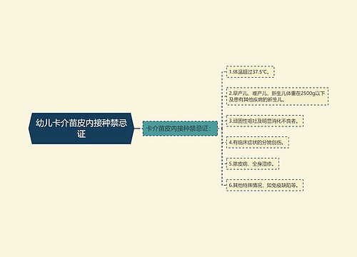 幼儿卡介苗皮内接种禁忌证