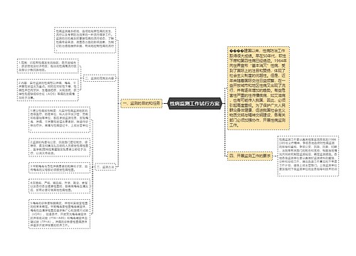 性病监测工作试行方案