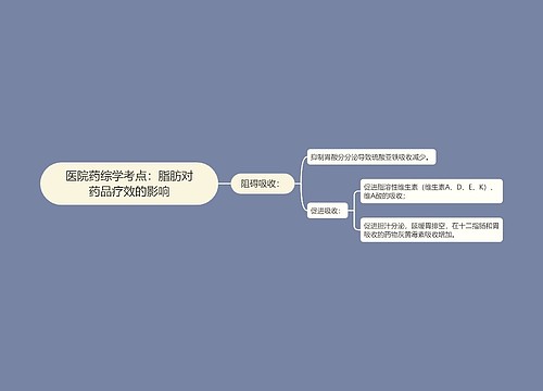 医院药综学考点：脂肪对药品疗效的影响