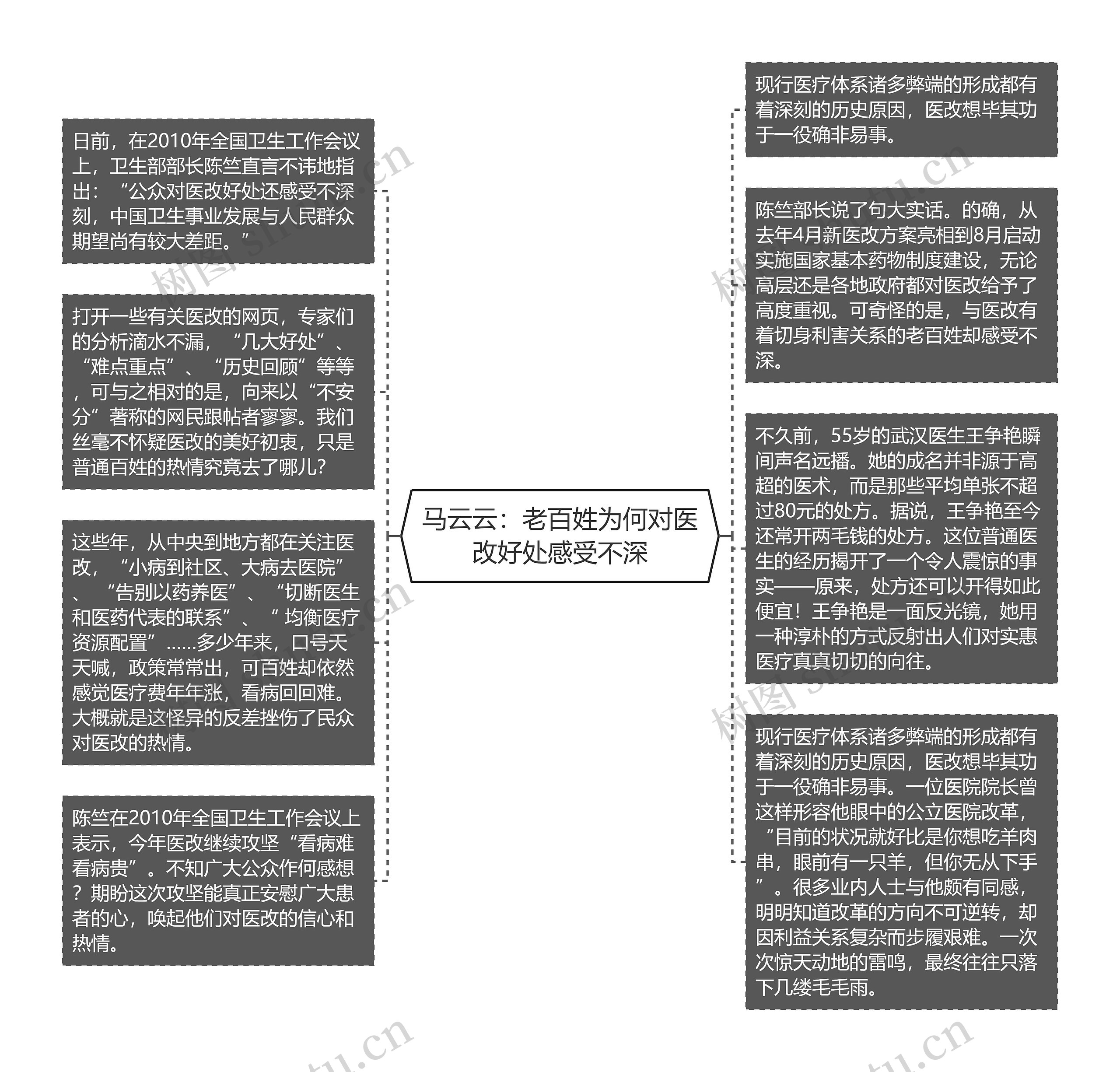 马云云：老百姓为何对医改好处感受不深思维导图