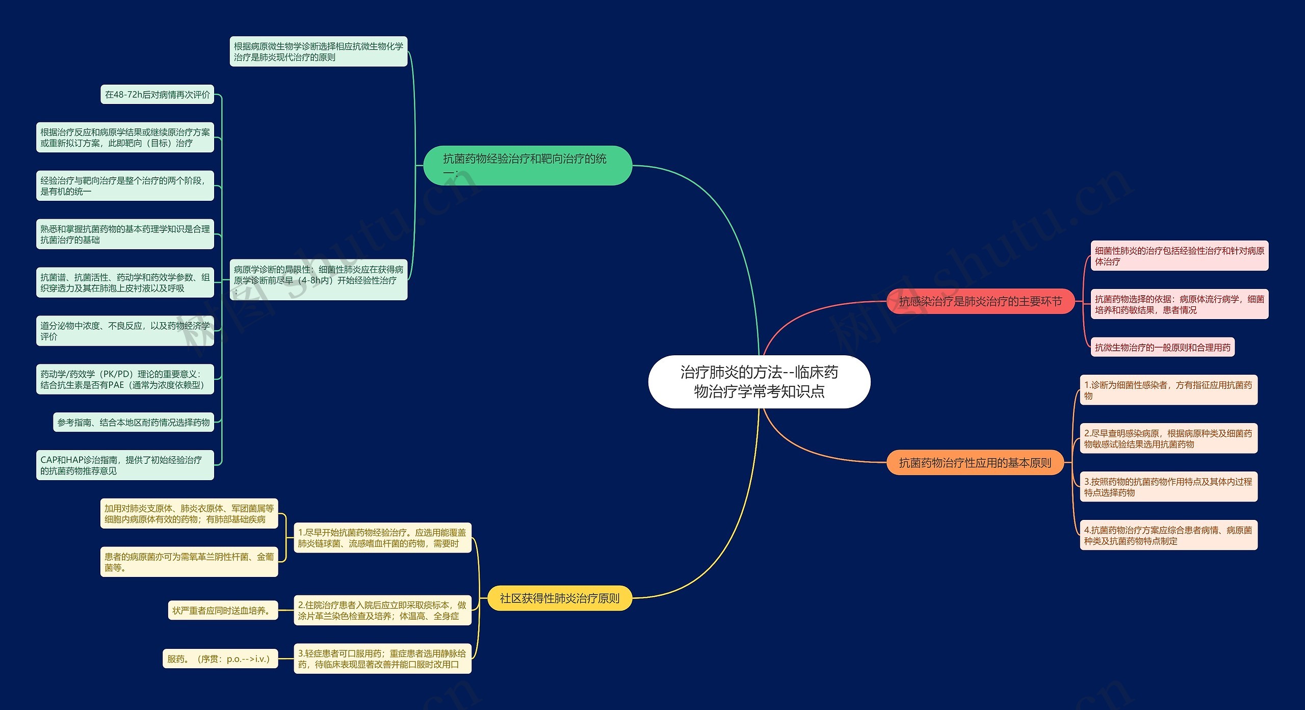 治疗肺炎的方法--临床药物治疗学常考知识点 治疗肺炎的方法--临床药物治疗学常考知识点